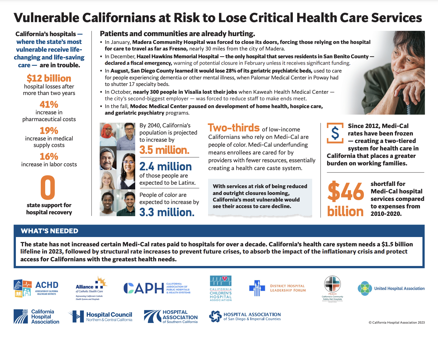 Inforgraphic for Vulnerable Californians at Risk to Lose Critical Health Care Services - 2023